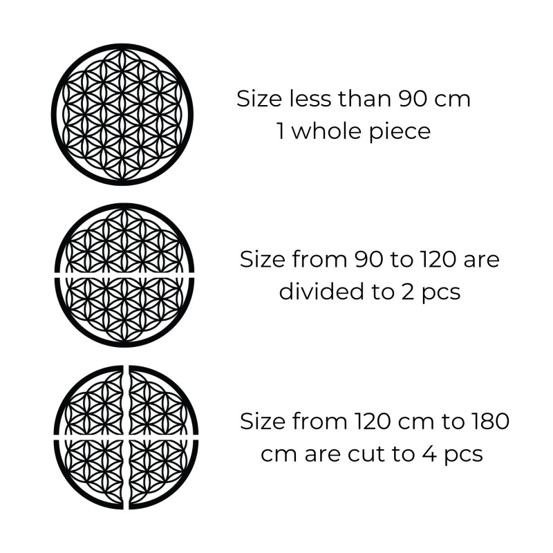 Fából készült faldekoráció, Életvirág, szakrális geometria mandala.